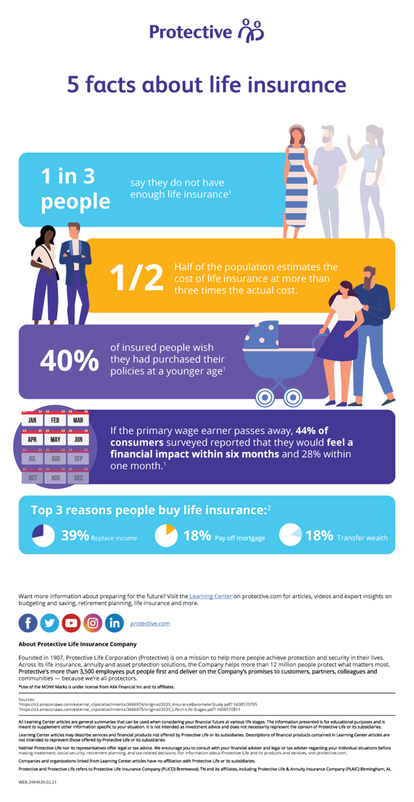 Colorful infographic showing stats about life insurance