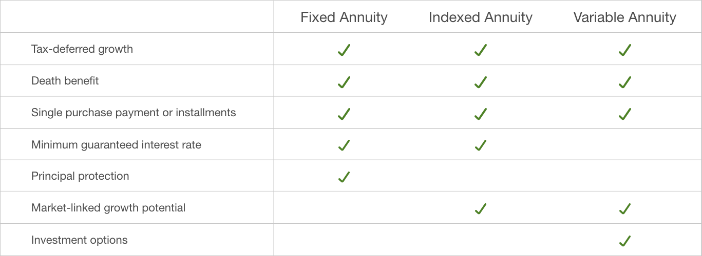 Annuity comparison chart