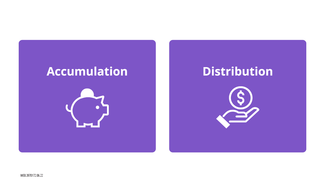 Illustration of Annuity Phases