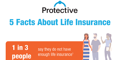 Black text on white background that reads 5 facts about life insurance